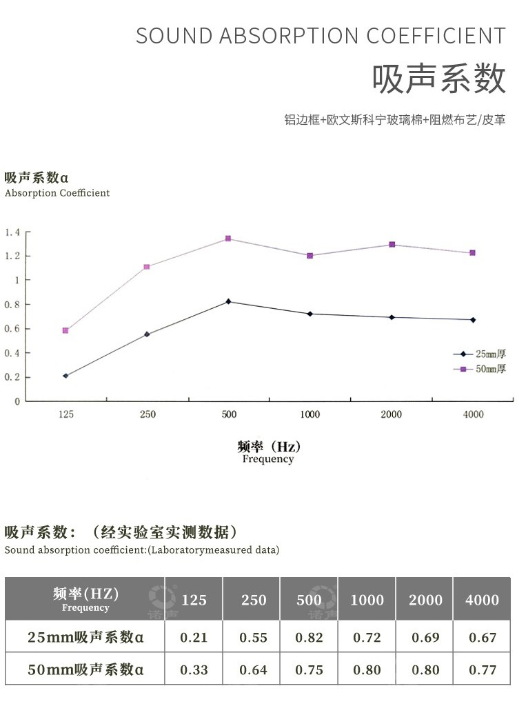 錄播室軟包吸音板吸聲系數-8